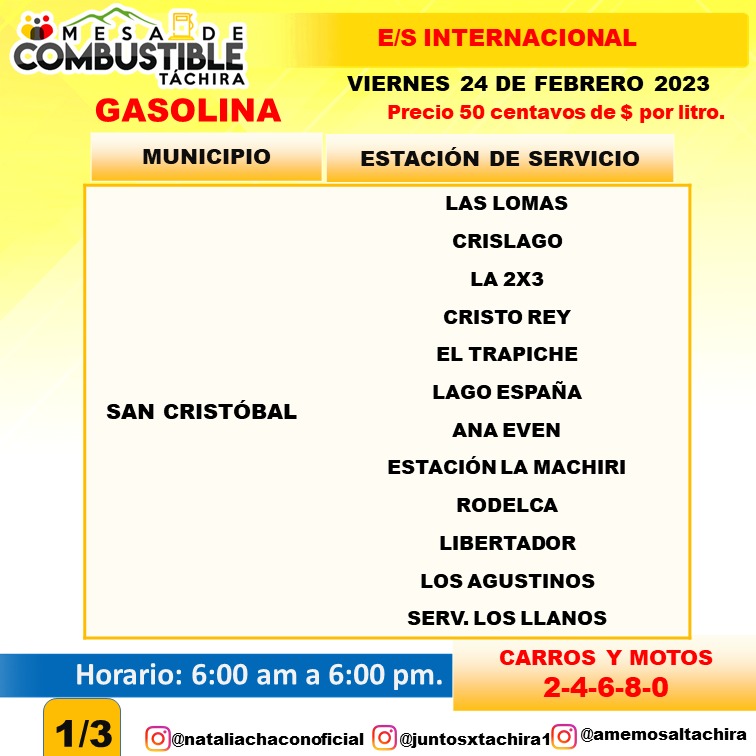 Estaciones de servicio combustible San Cristóbal viernes 24 de febrero+Municipios