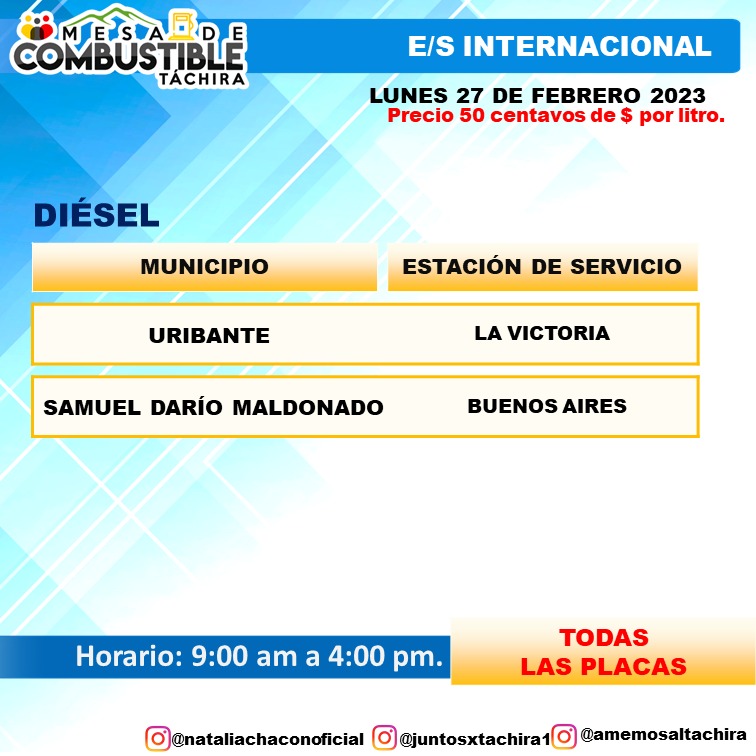 Estaciones de servicio combustible hoy 27 de febrero