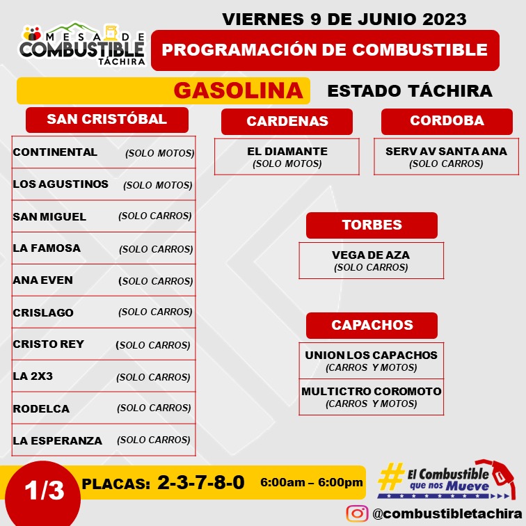 Placas vehículos que surten combustible hoy viernes 9 de junio en Táchira