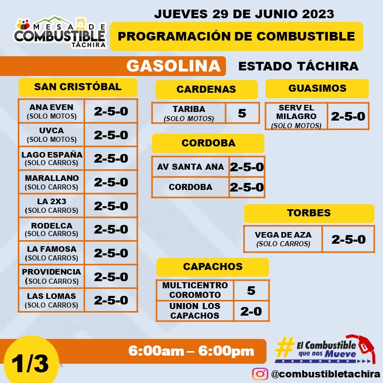 Placas que surtirán combustible hoy jueves 29 de junio.