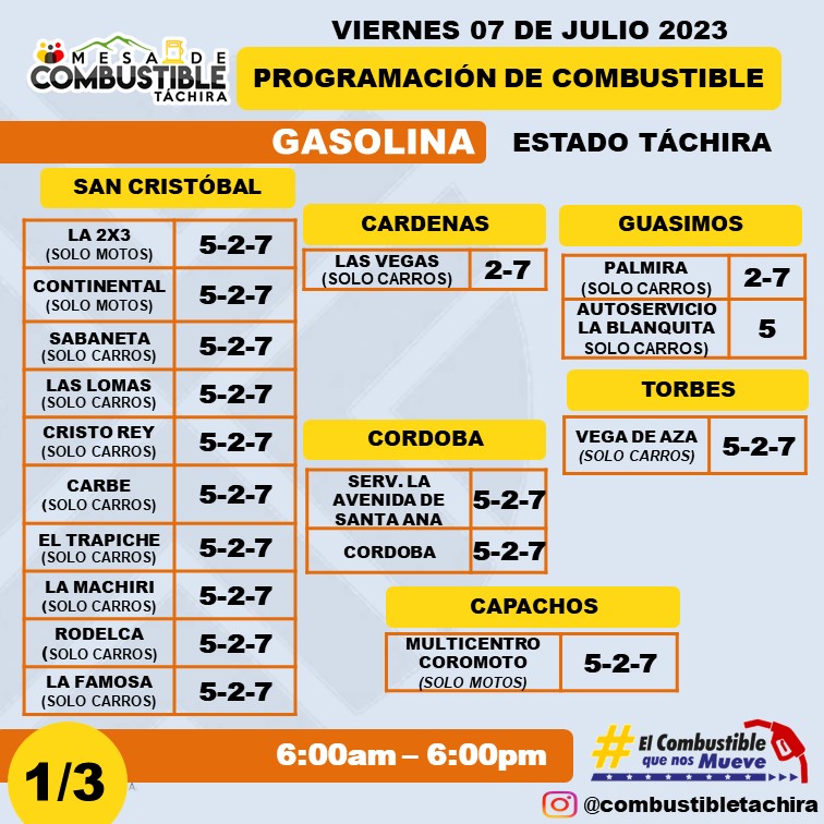 Vehículos que surten hoy combustible según placas en Táchira