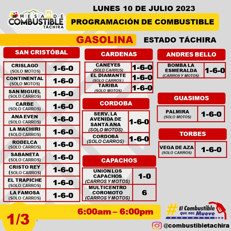 Vehículos que surten por placa combustible hoy lunes 10 de julio en Tachira