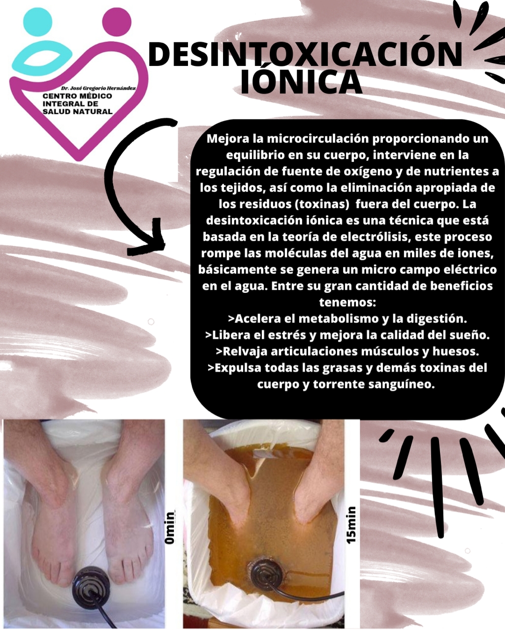 Desintoxicacion Iónica